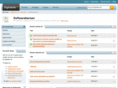 softwareborsen.dk
