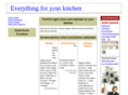 gavinkitchens.com