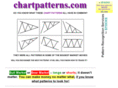 chartpatterns.com