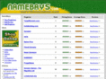 namebays.com