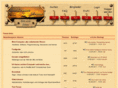 boardhopper.net