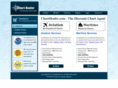 chartdealer.com