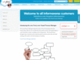 informavores.com