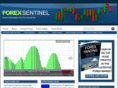 forexsentinel.com