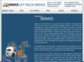 forkliftsales.com