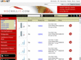 zipwaterboilers.com