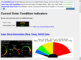 solardatawatch.com