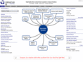 crew-resource-management-evaluation.com