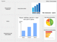 mysmartchart.com