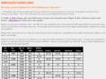 ringsizechart.org