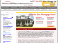 myhomeloanmortgages.com
