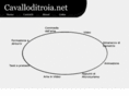 cavalloditroia.net