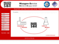 waagen-smr.de
