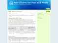 pert-chart.biz