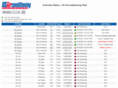 scacdtracker.com