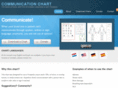 communicationchart.com