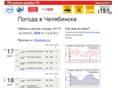 pogoda-chelyabinsk.ru
