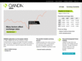 oanda.co.uk