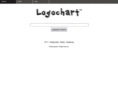 logochart.com