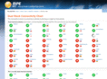 ipv6eyechart.net