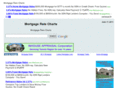 mortgageratecharts.com
