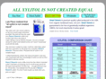xylitol-brand-comparison.com
