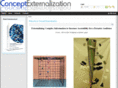 conceptexternalization.com