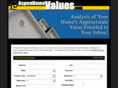 aspenhomevalues.com