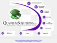 quansolutions.com