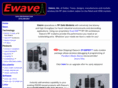 electrowave.com