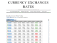 currencyexchangesrates.com