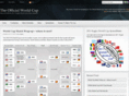 theofficialworldcup.com