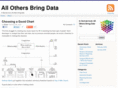 allothersbringdata.com