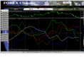 forexclimate.com