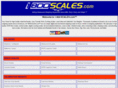 1-800-scales.com