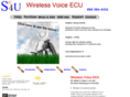 speak4use.com