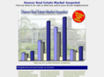 denverrealestatemarketsnapshot.com