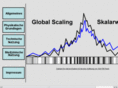 globalscaling.org