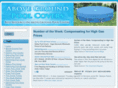 abovegroundpoolcovers.net