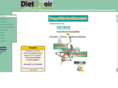 dietmair.com