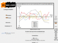 22sec.com