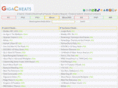 gigacheats.com