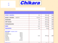 chikara.net