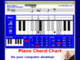 keyboardchords.com