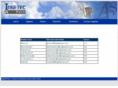 ingetecperu.com