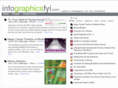 infographicsfyi.com