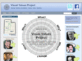 visualvaluesproject.com
