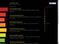 smtcom.net