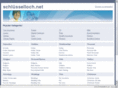 xn--schlsselloch-glb.net