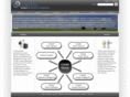cortellgroup.com